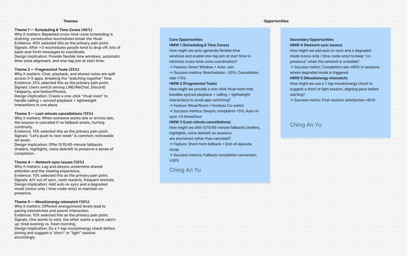 Smart Ritual research themes and opportunities